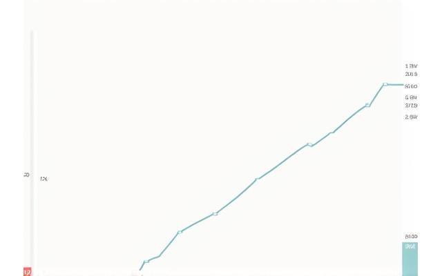 Gráfico comparativo de efectividad entre clases online y presenciales, mostrando alta efectividad de modalidad online